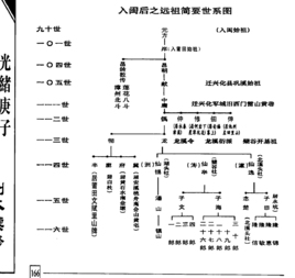 黄安石